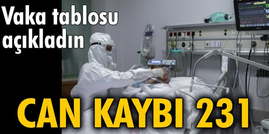 Sağık Bakanı Fahrettin Koca, sosyal medya hesabından koronavirüs vaka sayısını açıkladı...