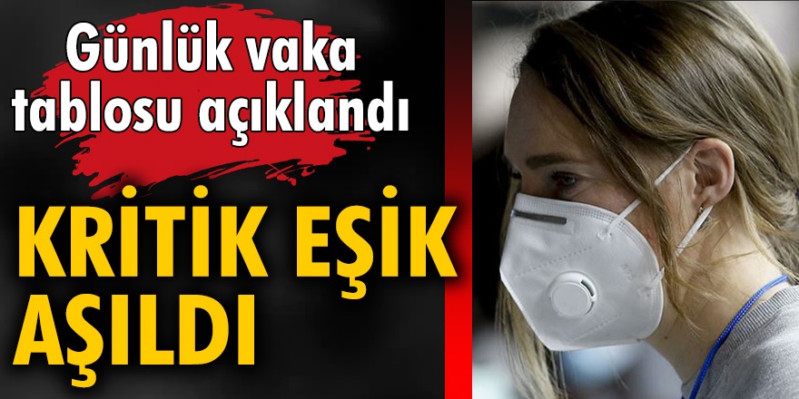 Sağlık Bakanı Fahrettin Koca, sosyal medya hesabından koronavirüs vaka sayısını açıkladı!
