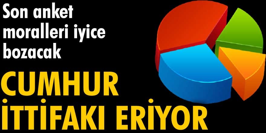 Cumhur İttifakı'na MAK araştırma şirketi kara haber verdi! Erdoğan bu habere çok kızacak...