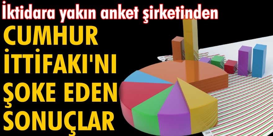 ORC Araştırma, yaptığı son seçim anketini açıkladı! İktidara yakın ORC Araştırma'dan Cumhur İttifakı'nı çok kızdıracak anket sonuçları